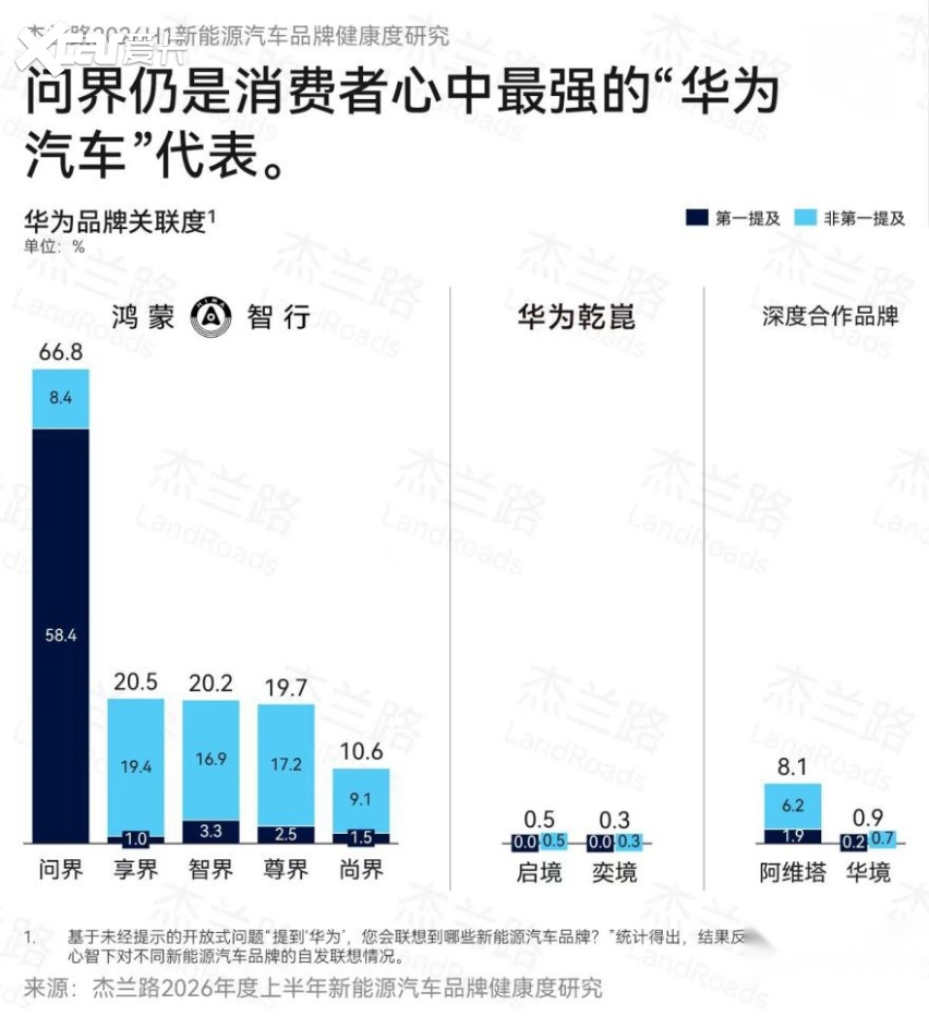 中国豪华新贵,开始对垒老钱BBA?