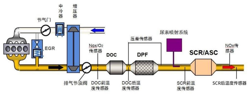 为了提升柴油皮卡的排放标准，厂商们竟然做了这么多事！