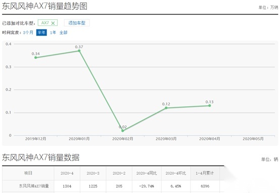 卤素大灯起配，全系没有后排杯架等，奕炫GS或成炮灰？