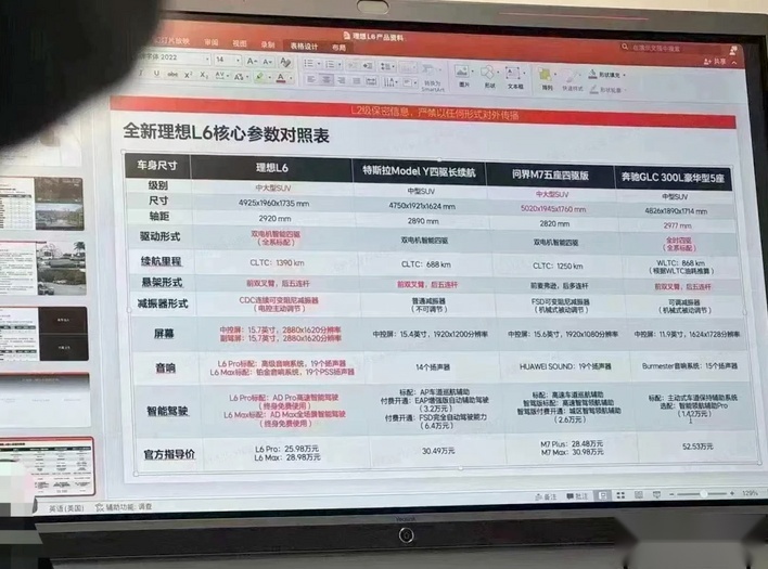 理想L6疑似定价25.98万！最便宜的理想车来了，能一雪前耻吗？