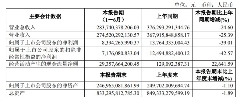 Nice车圈日报｜上汽集团二季度强势增长，特斯拉股价再创新高