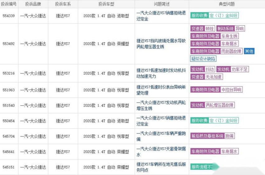 2020年3款爆冷车型 都是什么原因造成的