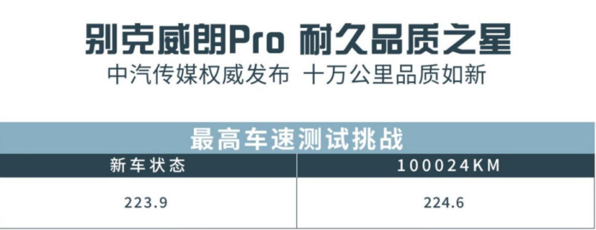 10万公里依旧如新 买一辆别克威朗Pro 究竟多少年才能换新车？
