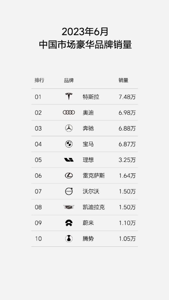 半年补贴经销商数十亿，以价换量的BBA还能坚持多久