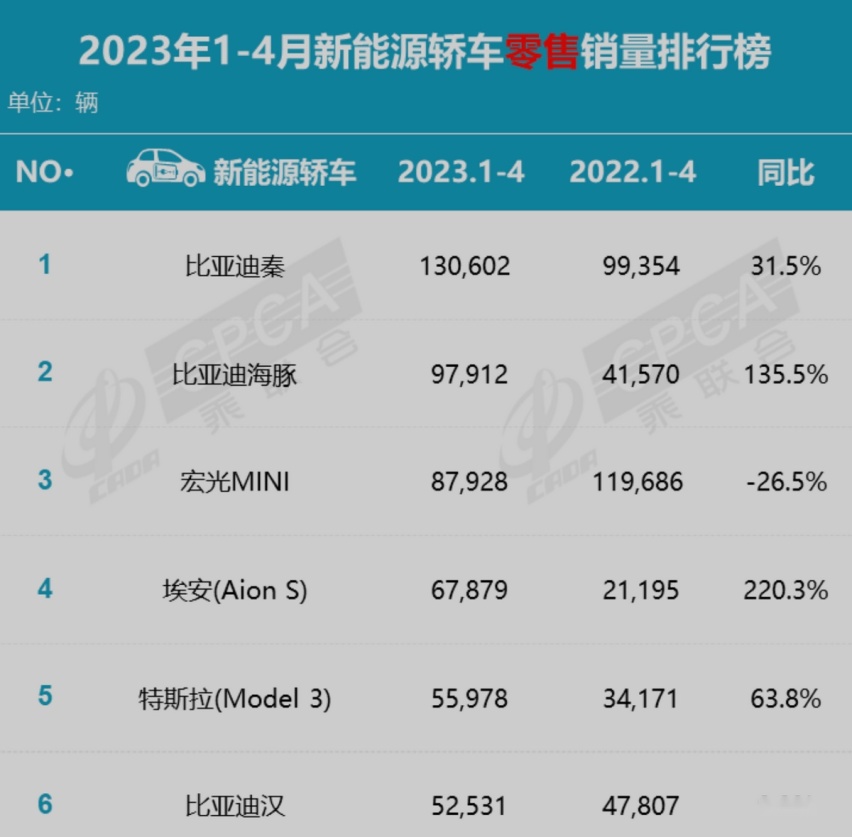 颜值再拉高！撞脸奥迪A6？比亚迪汉DM-p战神版曝光！