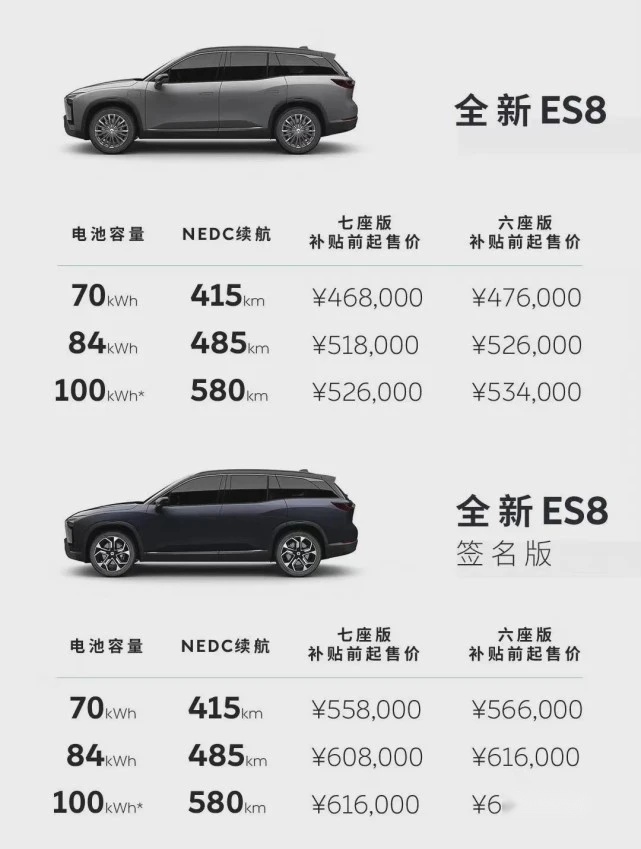 探店蔚来，全新ES8涨价1万元，升级188项功能，究竟值不值