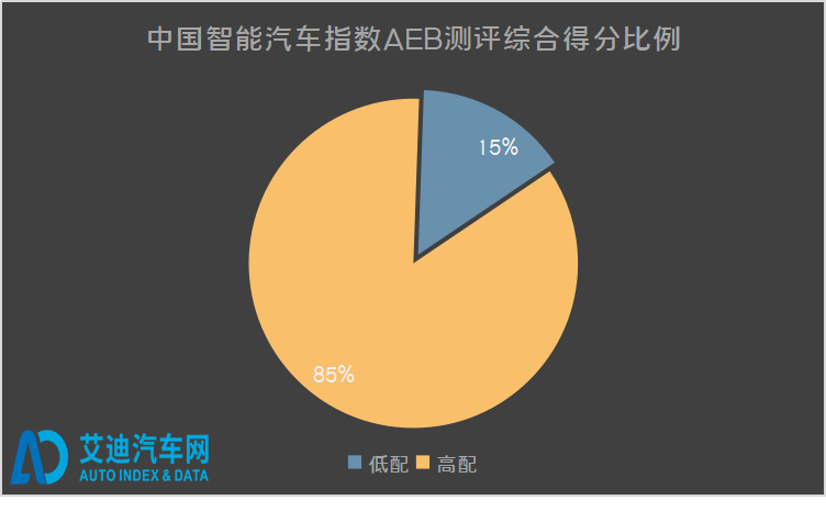 见车见“智” 丨我们为什么需要AEB？
