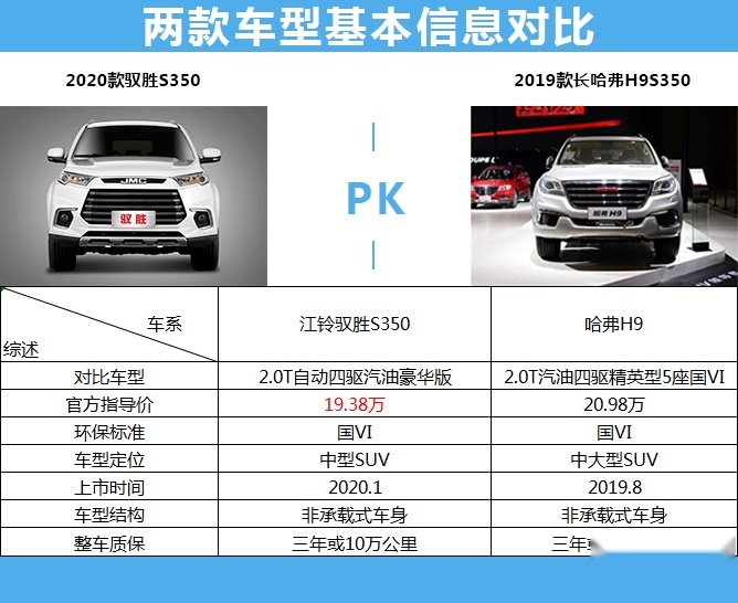 国产硬汉，哈弗H9对比驭胜S350，两款硬派越野你Pick谁？