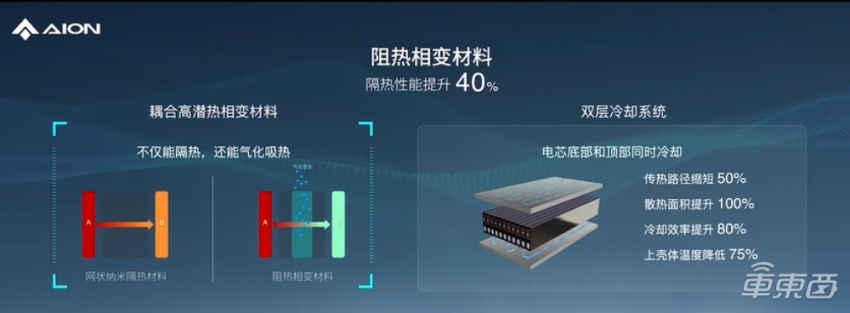 埃安发布弹匣电池2.0，枪击实验只冒烟不起火，年中上市