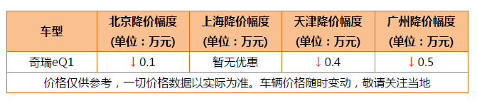 10月份新能源销量前十出炉 蔚来ES6掉出前十威马EX5进榜