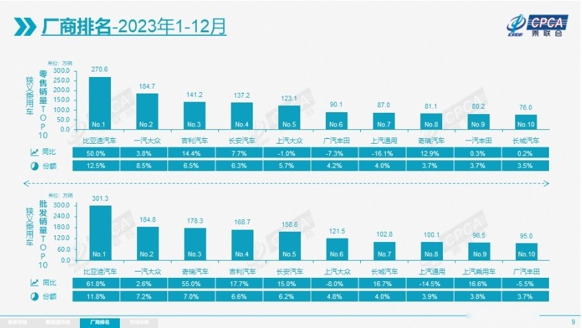 车市2023年 中国品牌汽车的扬眉吐气