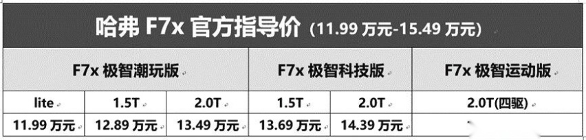 从数字1到7 读懂哈弗F7x的魅力所在