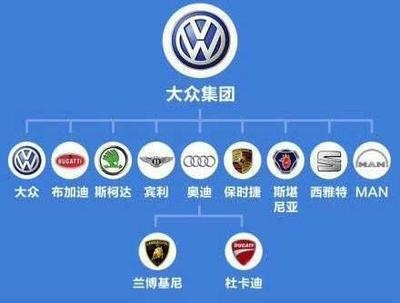 全球第一车企大众，竟然还生产火腿肠，盘点有哪些“不务正业”