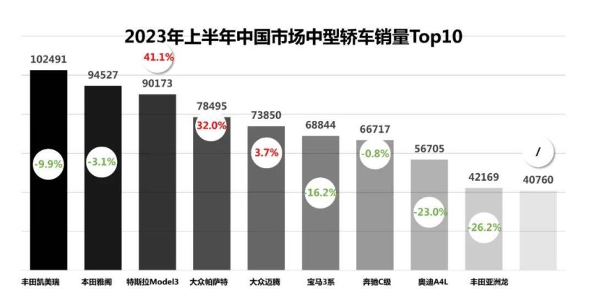 新一代主流中型轿车，为什么是海豹DM-i？