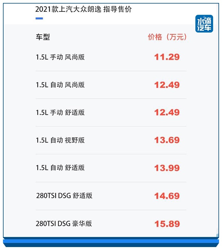 “家轿王”争夺战再次开启，“两逸”孰强孰弱看完便知