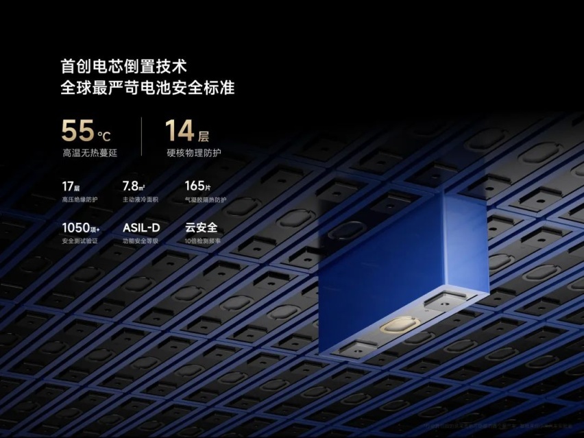 新年第一条长文——全面详细盘点小米汽车技术及SU7