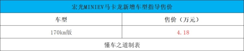 2024款雷克萨斯LS、哪吒S新享版 | 一周新车