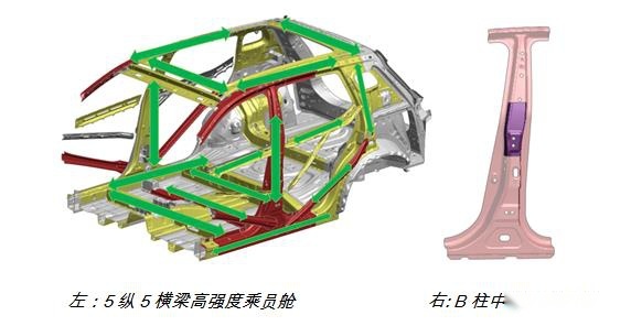 2021年新一批C-NCAP成绩公布，传祺GS4获五星成绩