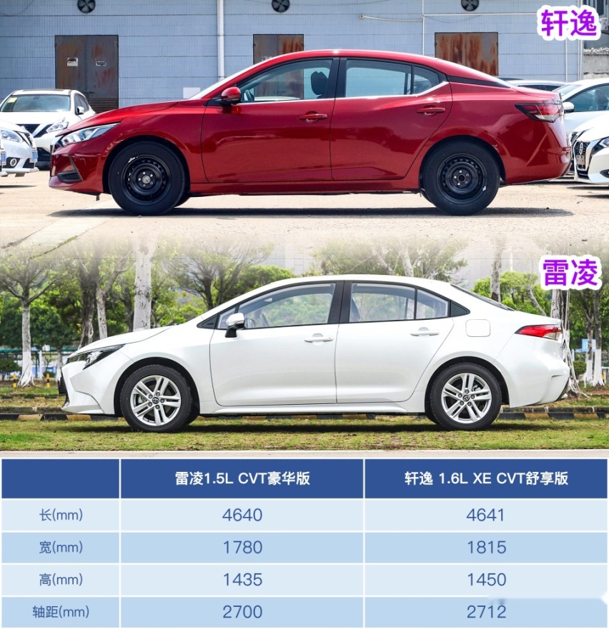 十万出头家轿怎么选？丰田雷凌VS日产轩逸
