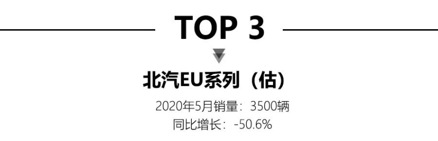 5月新能源销量公布，特斯拉Model 3轻松破万并夺冠