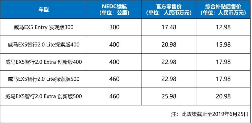 看完热闹的品牌之夜，我决定扒一扒威马吹过的牛皮都实现了吗？