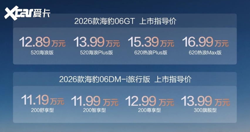 6出新主流2026款海豹06GT海豹06DM-i旅行版石家庄上市(图3)