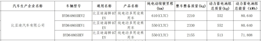 比亚迪海洋网新车规划曝光！6月上市海豹06，宋PLUS将换代