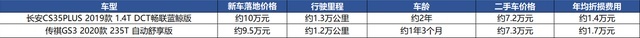 长安CS35PLUS：10万元买代步车的00后有多“懒”？