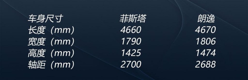 价格如此接近该选谁？苑叔聊现代菲斯塔和大众朗逸