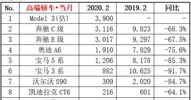 偷工减料夺销冠  你怎么看待注水的3900台