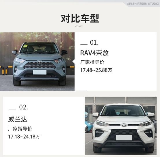同门兄弟间的明争暗斗，威兰达对比RAV4