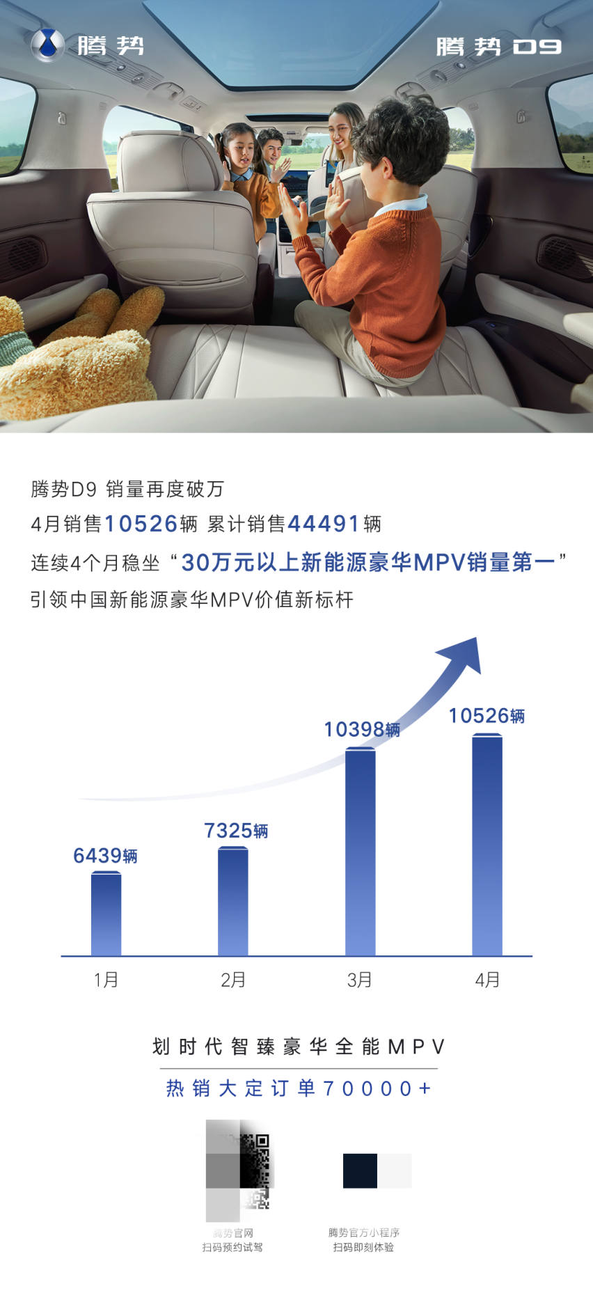 新能源火了，那么新能源MPV呢？暂时仍是一家独大