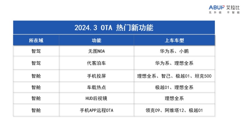 余承东一张嘴，OTA跑断腿