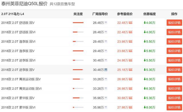 最高优惠8万，日系豪车英菲尼迪Q50L为何销量迟迟不见起色？