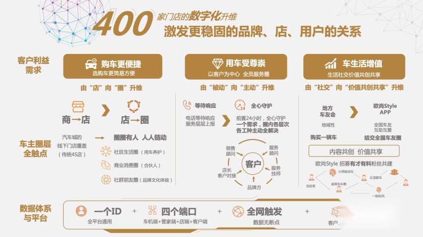 上市即爆款，长安欧尚X5是如何做到的？