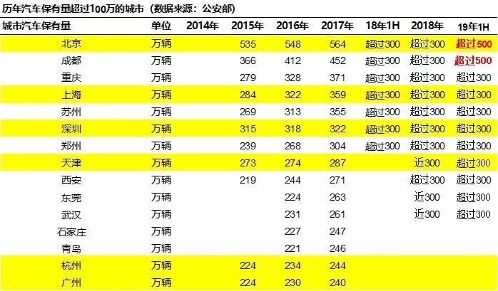 外卖小哥变身垃圾回收员，收入过万，汽车报废有没有“宝”可挖？