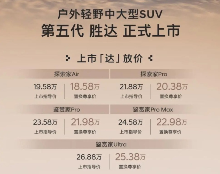 【选车】燃油车北京现代第五代胜达五款车型怎么选