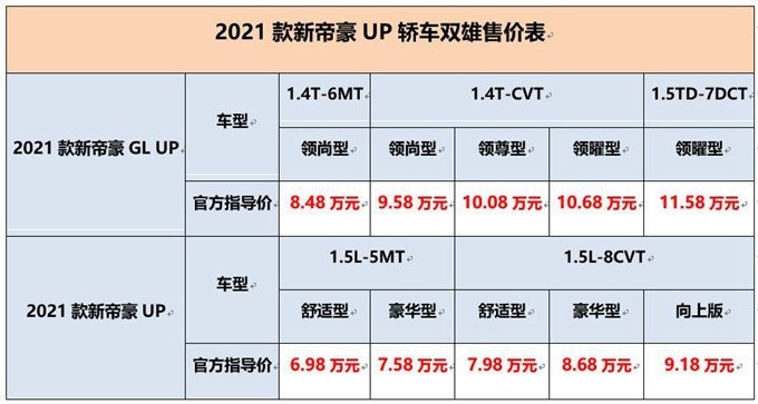 UP Day最牛福利 2021款新帝豪UP轿车双雄西安上市