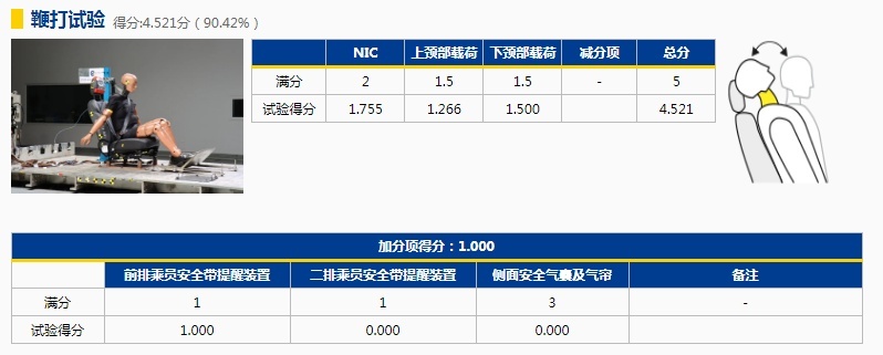 除了变速箱问题，福特更应该反思对于安全的态度