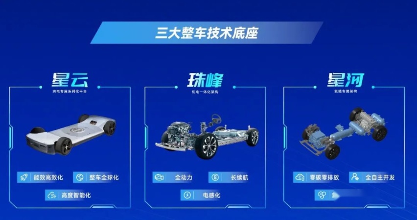 塑品质上汽 促电动智能转型