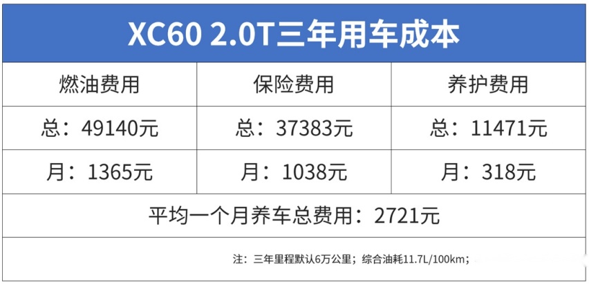 比途观L还便宜的中型豪华SUV，为什么没人买？