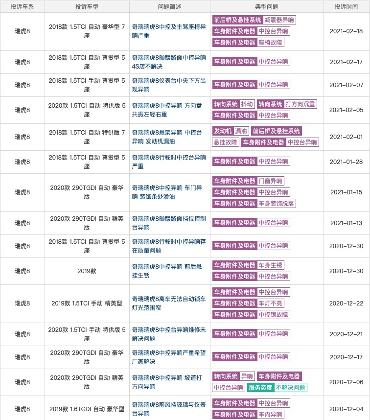 发动机终身质保，但中控异响严重，你的瑞虎8“响”了吗？