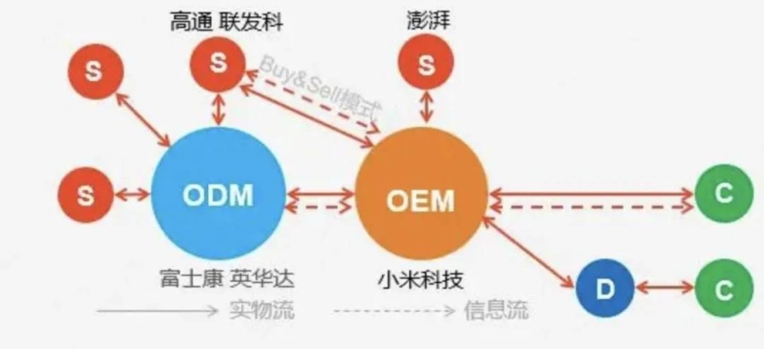 雷军，不在潮流之上，而是潮流之中