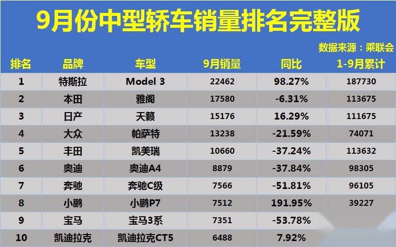 中国特供？全新福特蒙迪欧谍照曝光，造型大改，内饰有望配大连屏