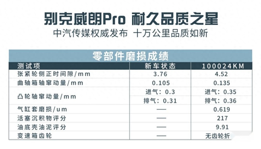 十万公里老车到底有多新 别克威朗Pro定义家轿新标准