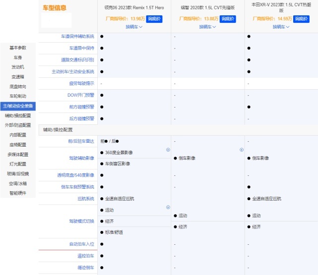 小型SUV怎么选？领克06 Remix、缤智、XR-V横向对比