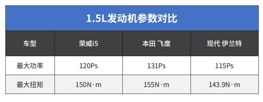 荣威i5顶配才8.99万！带自适应巡航/LED大灯/液晶仪表盘