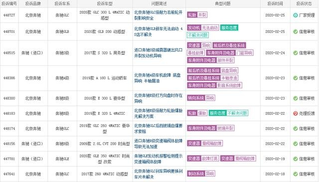 奔驰：逆势增长的销量背后，还有不降反增的召回量