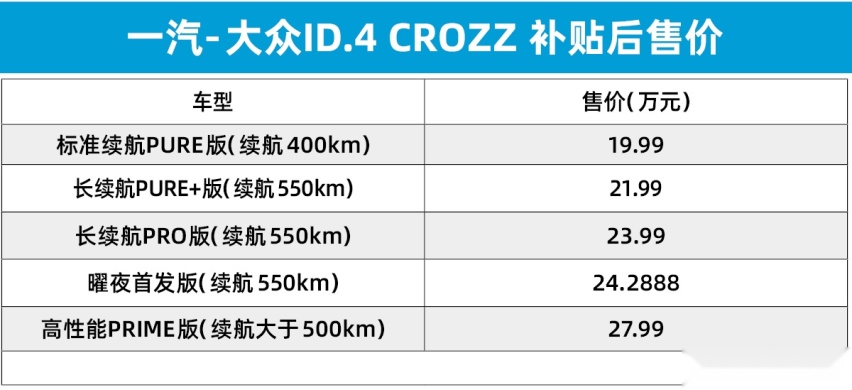 一汽-大众ID.4 CROZZ首批车主交付 售价19.99万元起