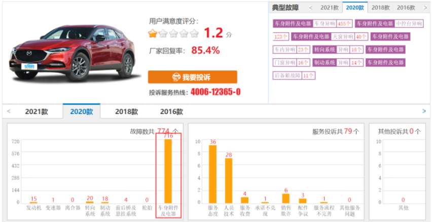 9月汽车投诉排行榜！这几款车被吐槽最多！